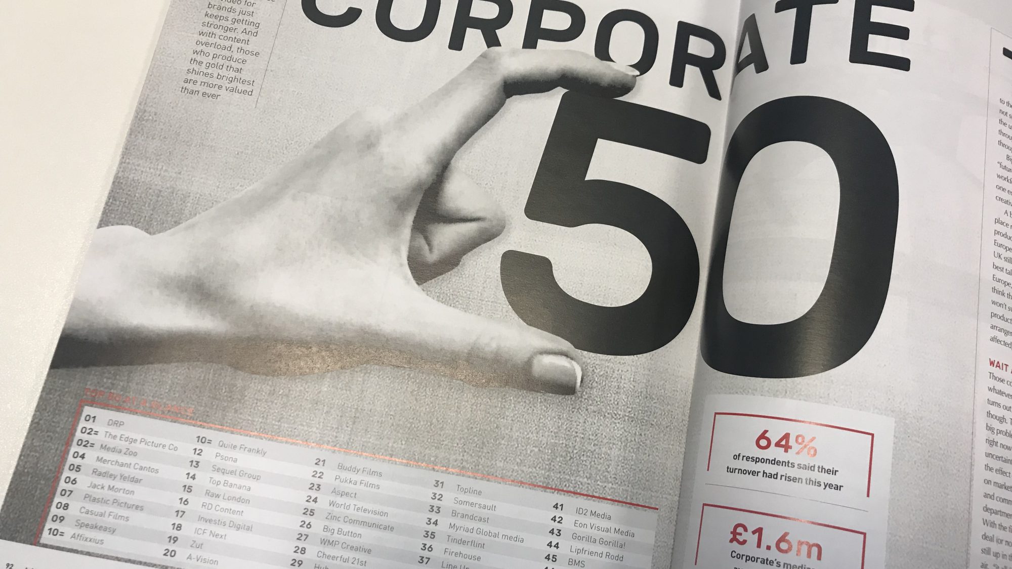 Televisual Top 50 Corporate Production companies 2019 List