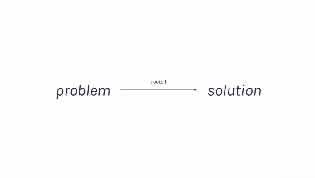 Graph showing the route from creative problem to creative solution